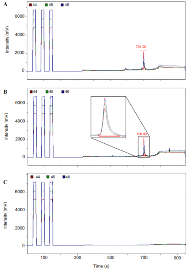 figure-results-4