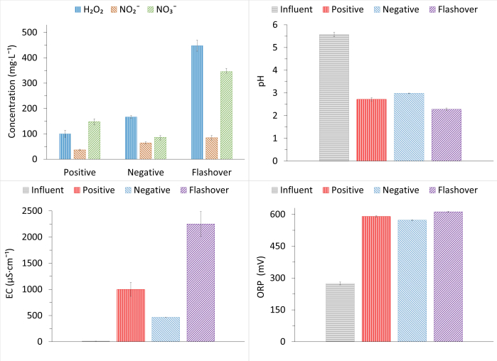 figure-results-10 figure-results-10