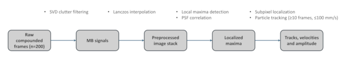 figure-protocol-4