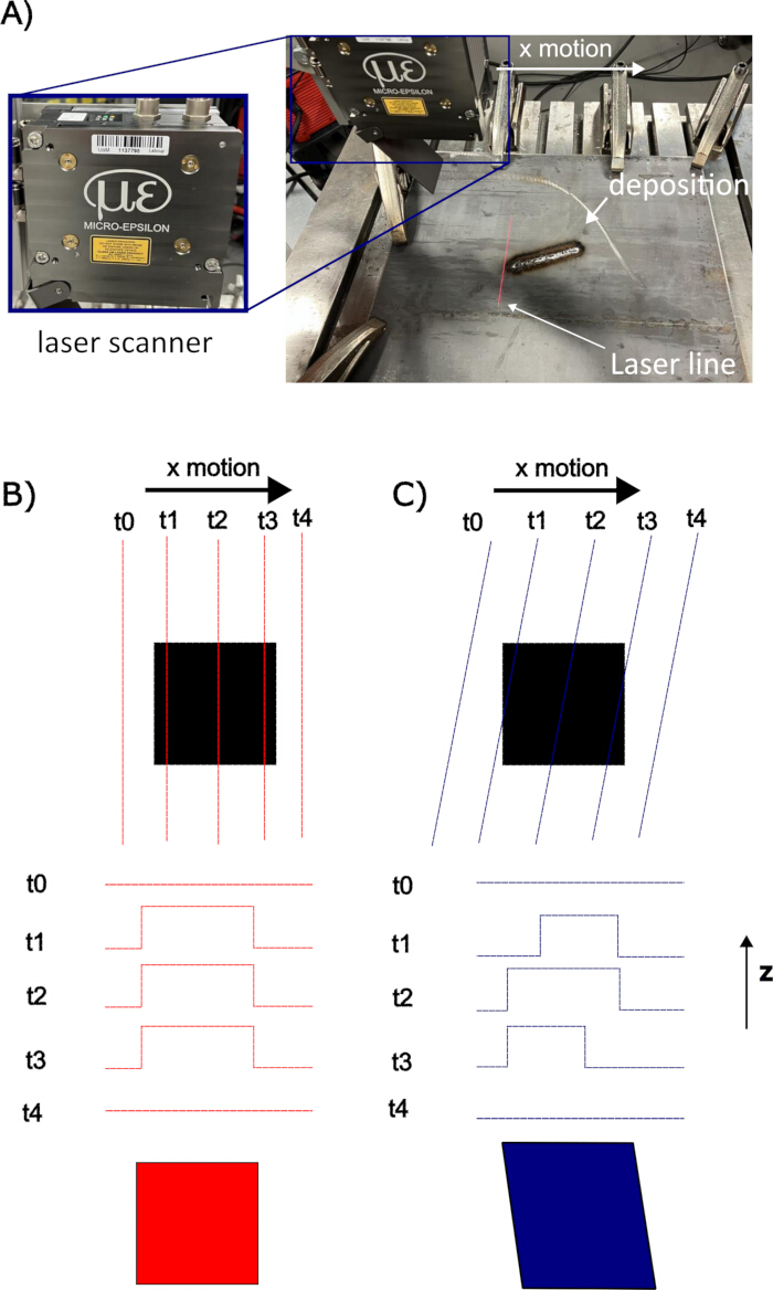 Geometric Capture Light Automatic Laser-based Geometry Capture for Finite Element Analysis of ...