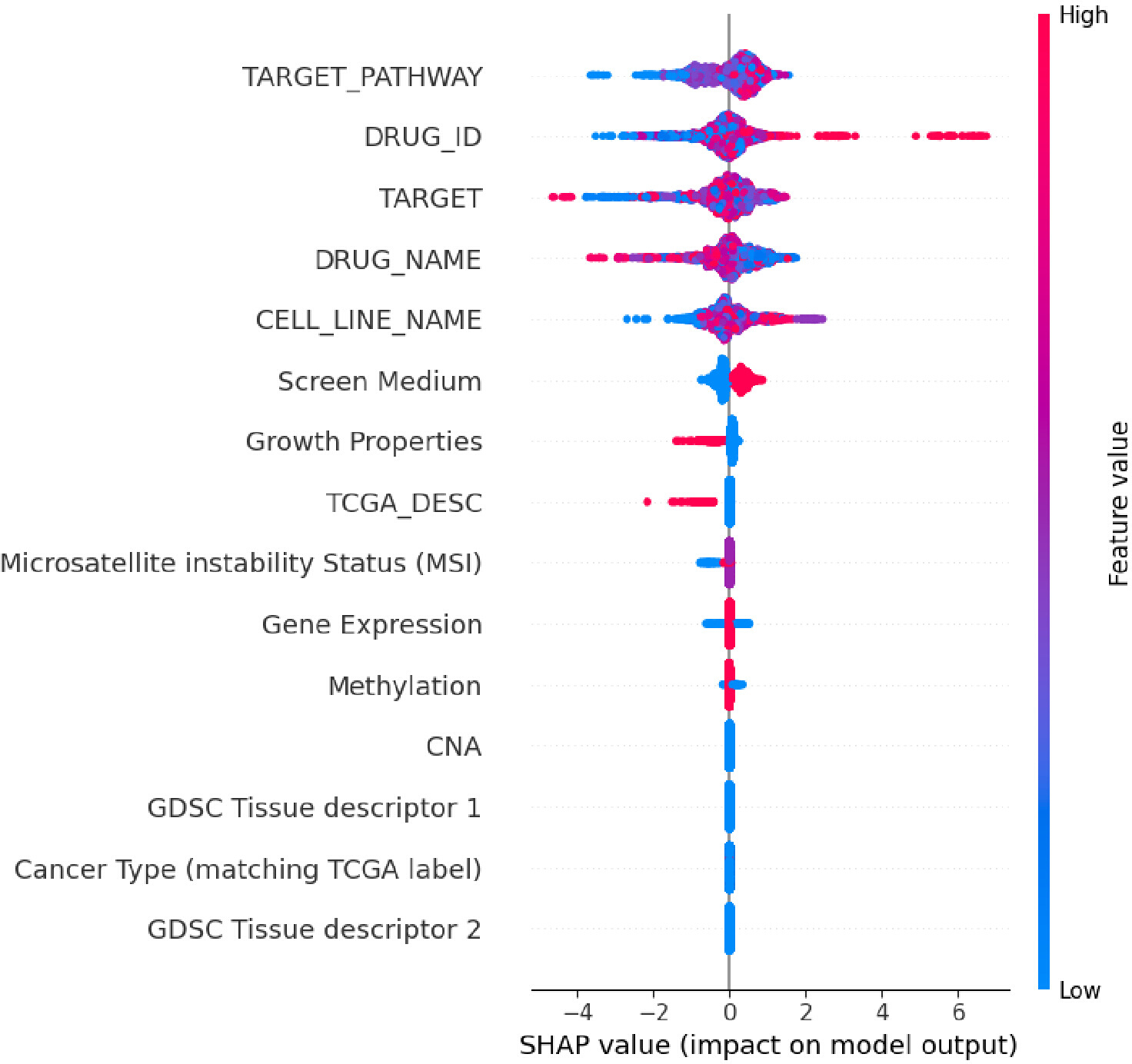 Video: Data-Driven Drug Discovery Optimization for Breast Cancer Using ...