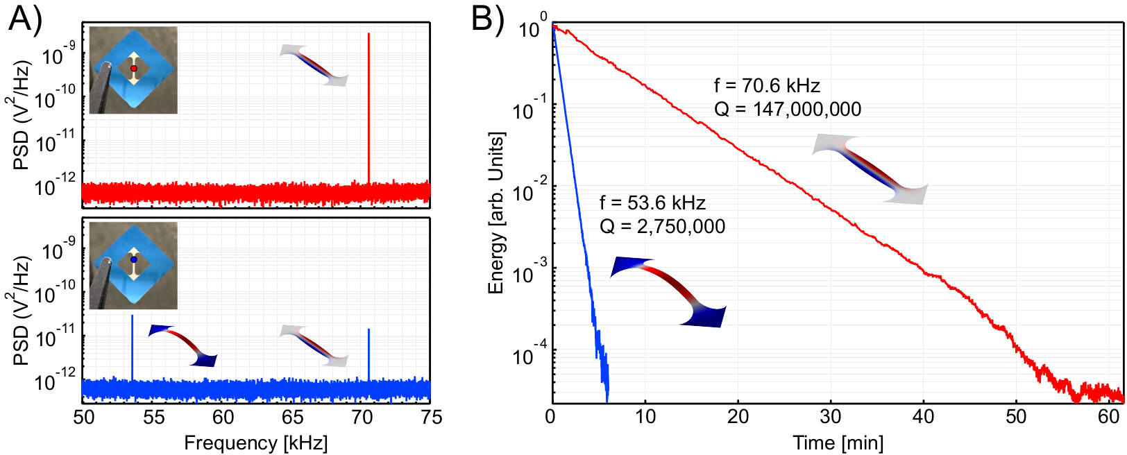 Fabrication and Characterization of High-Q Silicon Nitride Membrane ...