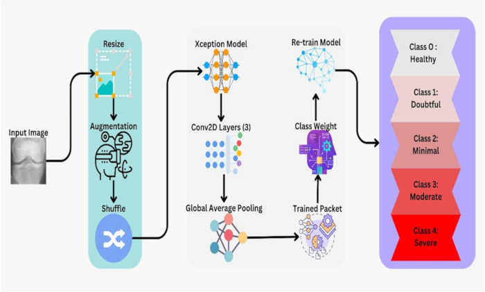 figure-protocol-1