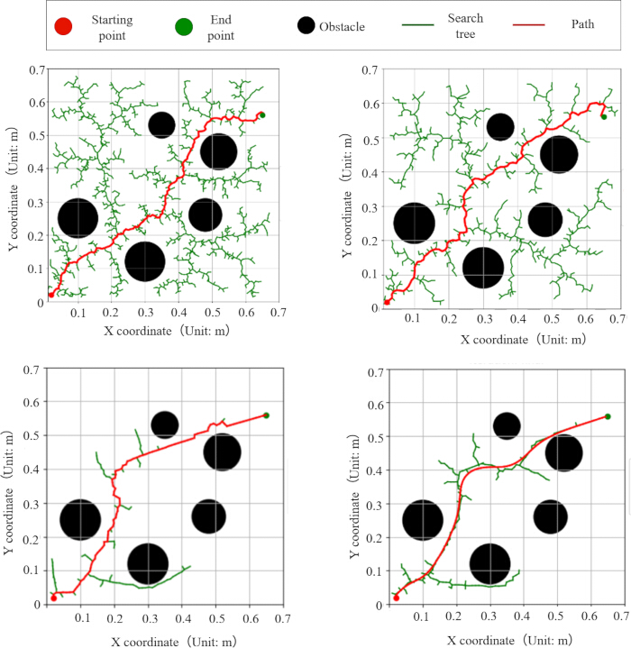 figure-results-11 Pathfinding algorithm, graph with obstacles and search tree, coordinates plot, navigation analysis.