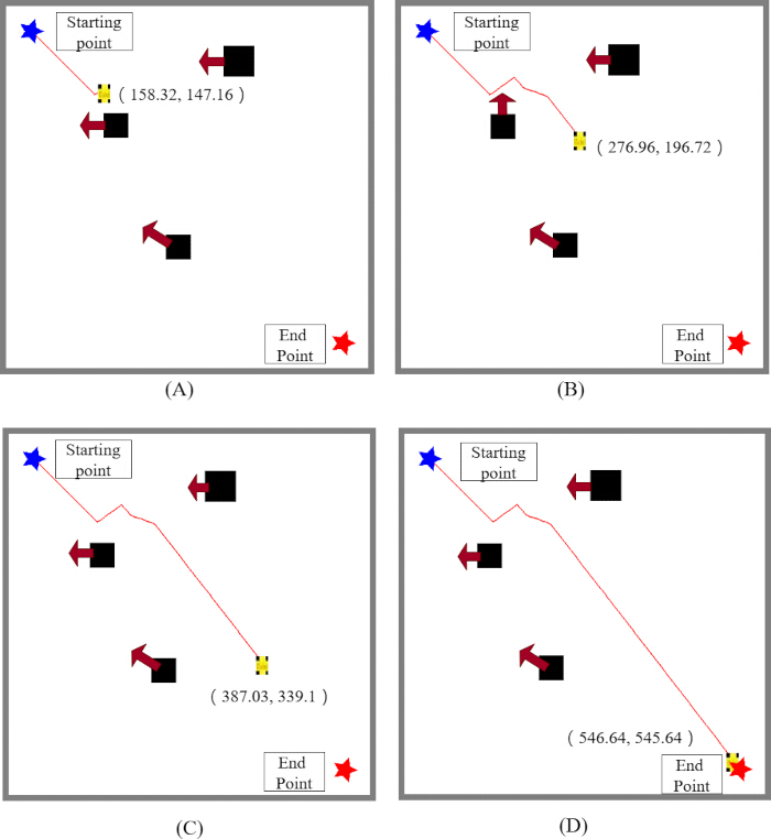 figure-results-12 Pathfinding algorithm diagram; trajectory optimization from start to endpoint through obstacles.