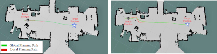 figure-results-19 Path planning diagram; global and local planning paths between positions, navigation analysis.