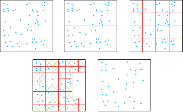 figure-results-2 Spatial partitioning diagram with iterative grid refinement in multi-scale analysis method.