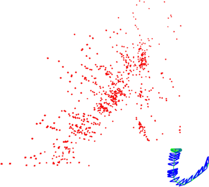 figure-results-9 Scatter plot of data distribution, statistical analysis result, visualization of correlations.