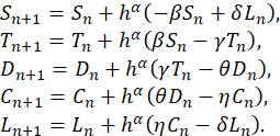 Mathematical model equations; dynamic system equations; population analysis; recursion formula.