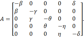 Matrix equation A with Greek variables β, γ, θ, η, δ, symbolizing static equilibrium.