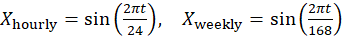 Sine wave equations; hourly and weekly periodicity; formula representation for data analysis.