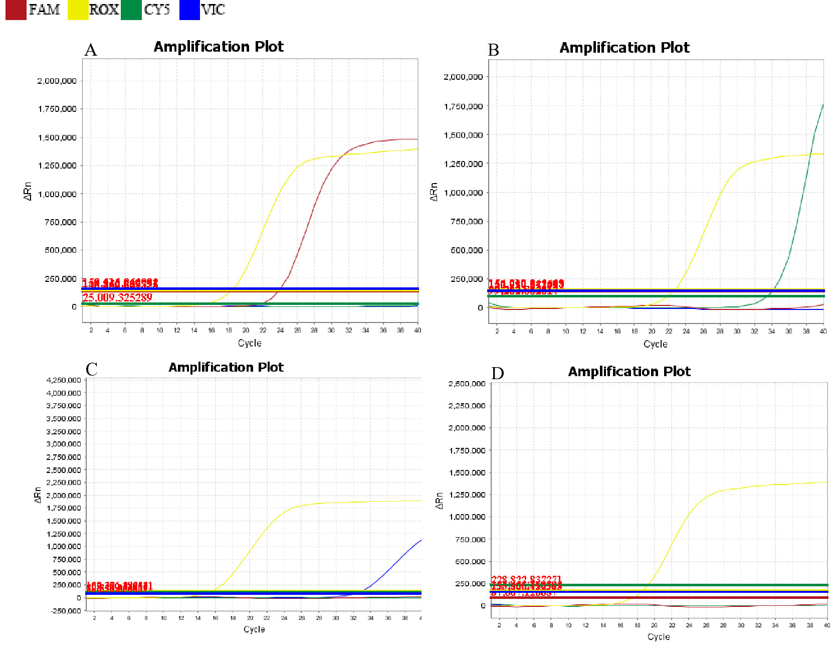 PCR Fluorescent Probe-based Detection of Aspergillus Spp., Cryptococcus ...