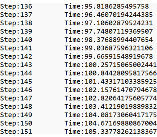 Step-time data analysis, numerical results from computational model; shown in sequential list format.