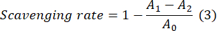 Scavenging rate formula, equation showing \( \text{Scavenging rate} = 1 - \frac{A_1 - A_2}{A_0} \).