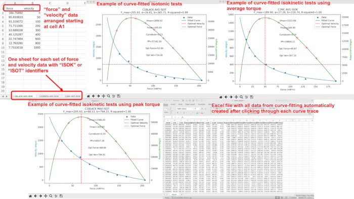 Curve fitting process in isokinetic, isotonic tests; graphs and data analysis in Excel sheet.