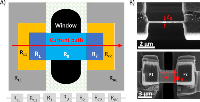 figure-results-4 Electrical circuit diagram with resistors, current path, and SEM images for microstructure analysis.