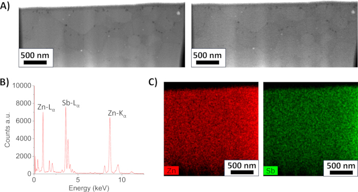 figure-results-11 SEM images and EDS spectra; ZnSb films; element distribution; nanoscale analysis; 500 nm scale.