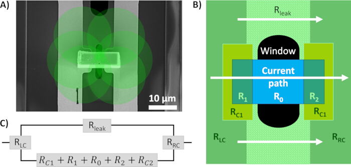 Microscopy diagram of electric current paths and resistance equations; circuit model analysis.