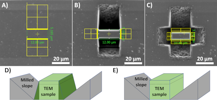 Focused ion beam milling diagram for TEM sample prep; shows dimensions, milled slopes, and setup.