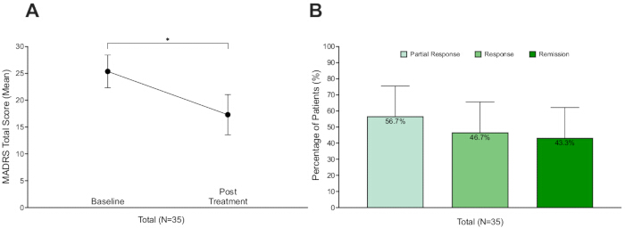 figure-results-1