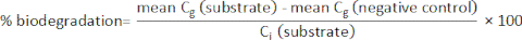 Biodegradation equation for calculating % degradation, involving substrates and controls in research.
