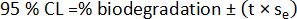 Static equilibrium formula; 95% confidence limits in biodegradation analysis; equation.