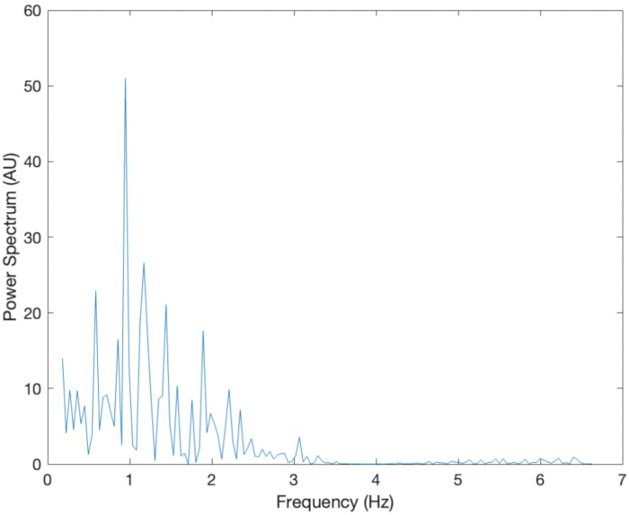 figure-results-3 figure-results-3