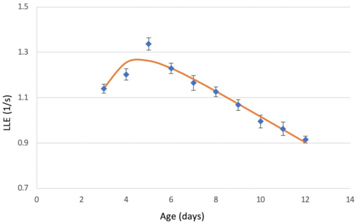 figure-results-7 figure-results-7