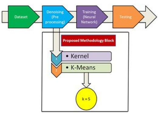 figure-protocol-1 figure-protocol-1