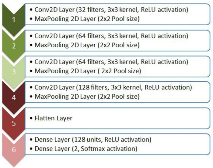figure-protocol-10 figure-protocol-10