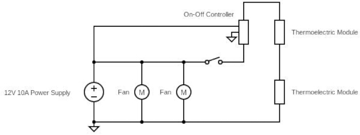 figure-protocol-1