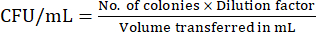 figure-protocol-3 Colony forming unit equation: CFU/mL calculation formula for microbiological analysis.