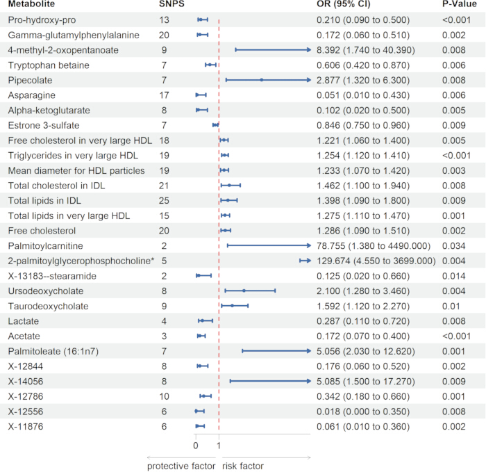 figure-results-2