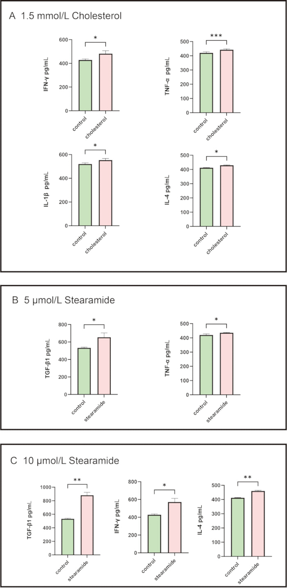 figure-results-5