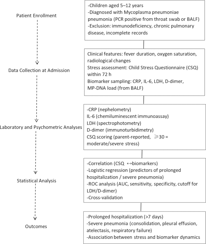 figure-results-1
