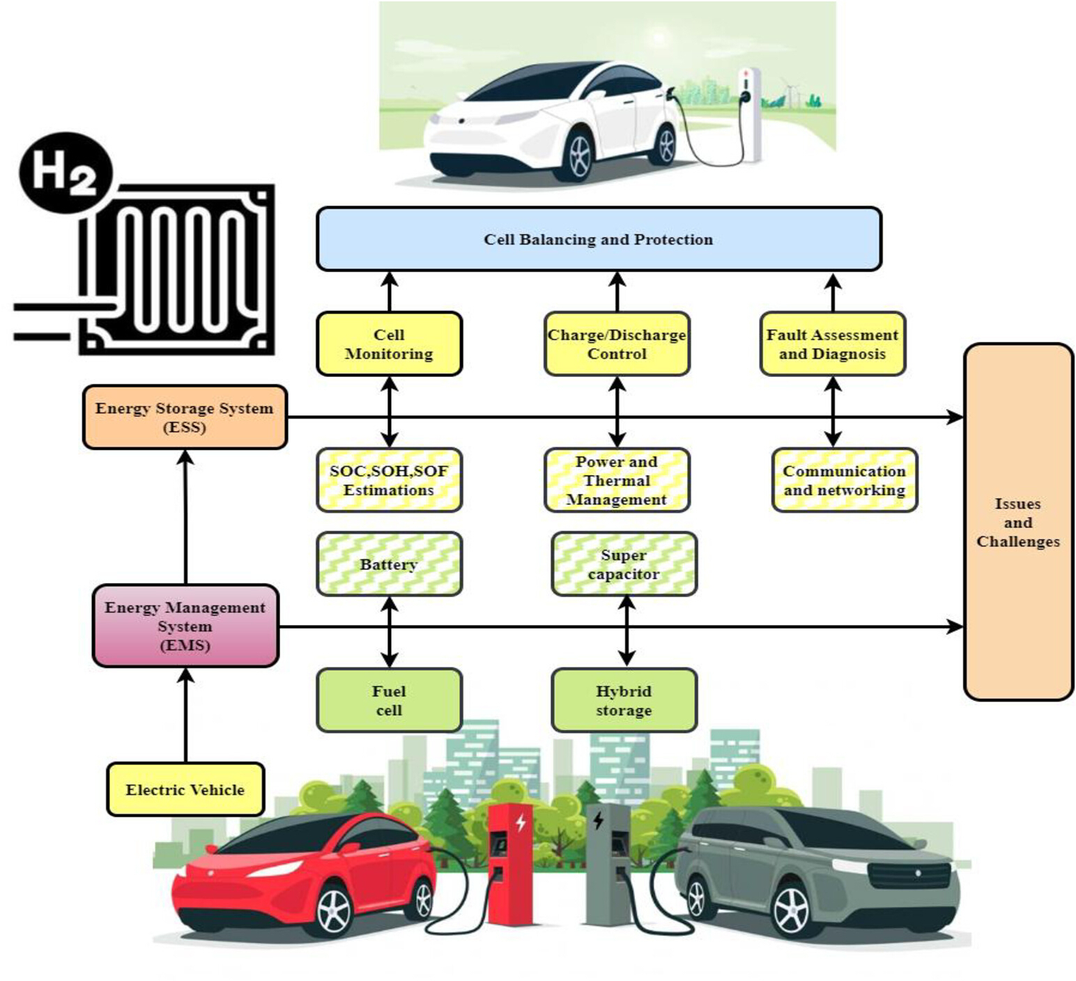 Machine Learning Algorithms-based Methods for Monitoring Performance ...