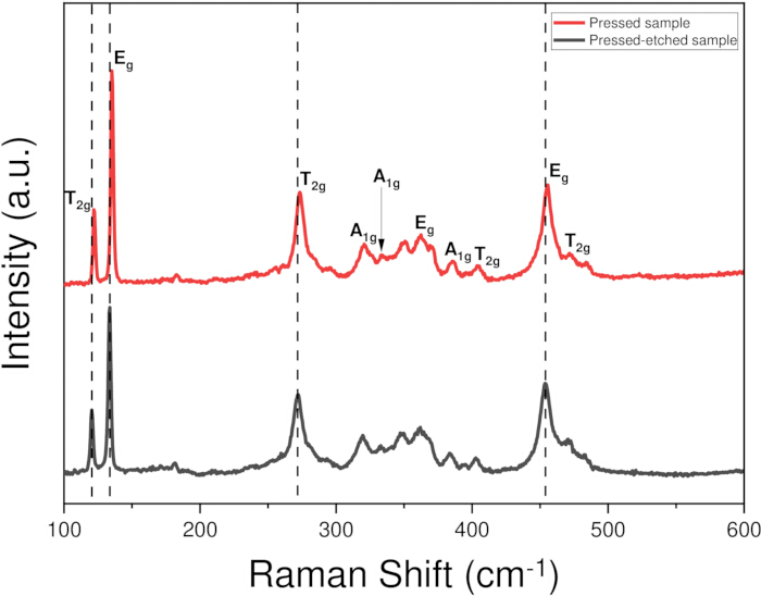 Fabrication and Optimization of Type II Silicon Clathrate Films
