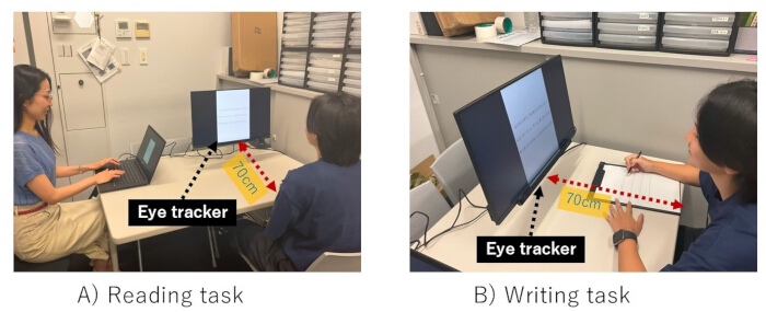 Reading and writing tasks with eye tracker setup; diagram showing 70cm distance measurement.