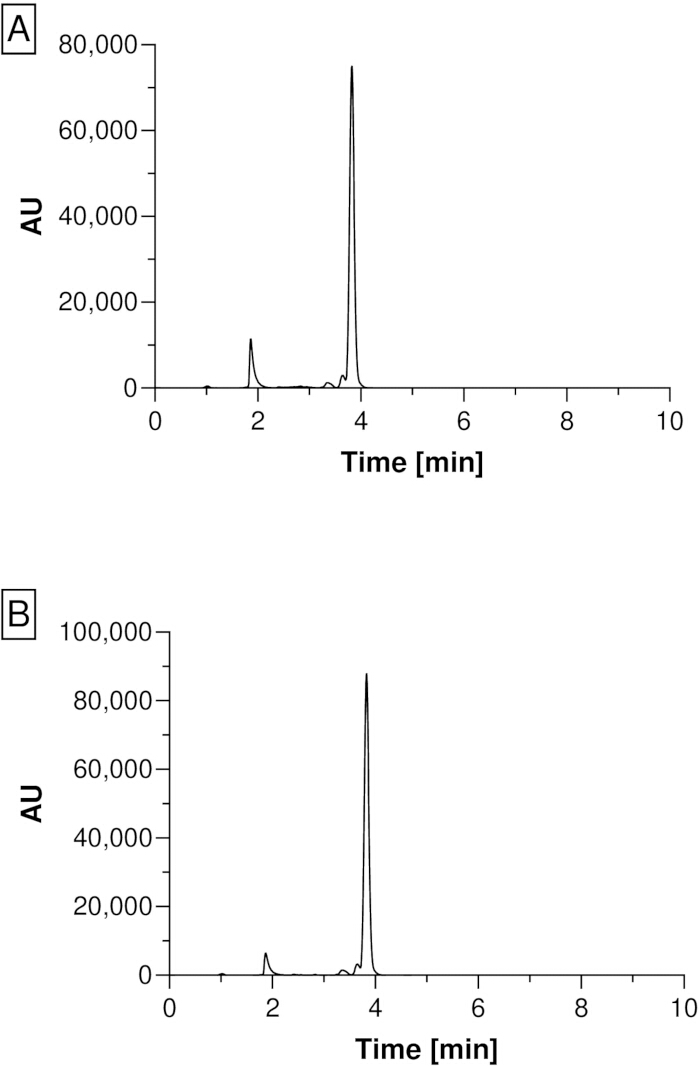 Chromatography result, retention time peaks, graph comparing samples A and B, analytical chemistry.