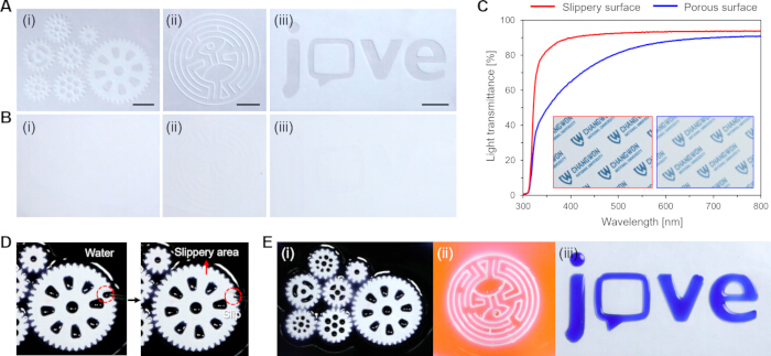 figure-results-5 Static equilibrium diagram with gear systems; graph of light transmittance for surfaces; microscopy.