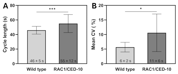 figure-results-3