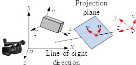 figure-protocol-7 3D coordinate transformation diagram; camera line-of-sight to projection plane; vectors, axes.