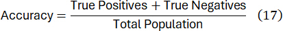 Accuracy formula; equation shows Accuracy = (True Positives + True Negatives) / Total Population.