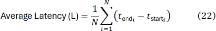 Average Latency formula Σ(N) equation; data analysis result calculation method.