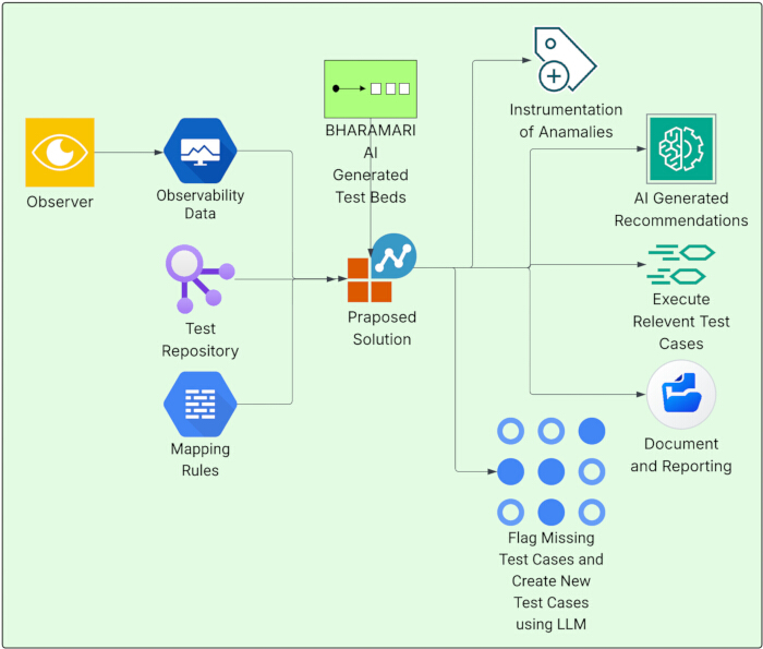 figure-protocol-1
