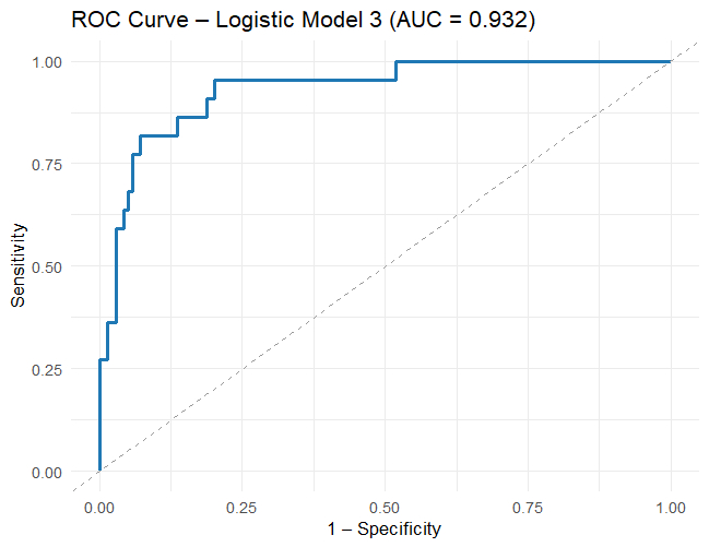 figure-results-3