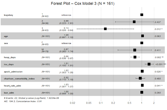 figure-results-6