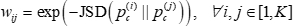Mathematical formula for weight calculation using Jensen-Shannon divergence in data analysis.