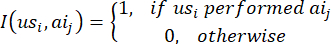 User activity function formula; mathematical expression showing user performance classification.
