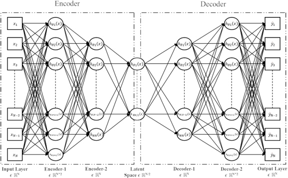 figure-results-10 Autoencoder neural network diagram; input to latent space to output, deep learning model.